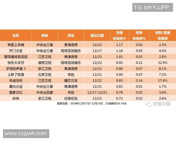 黑龙江卫视节目表全解析精彩节目一网打尽观众不容错过的精彩时刻